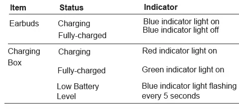 GRANDSTREAM GUV3060 True Wireless Earbuds FIG 9