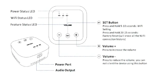 YOLINK YS1604-UC SpeakerHub and Two Door Sensor fig 2