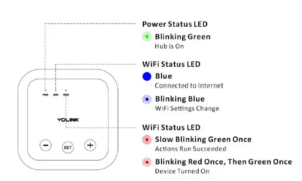 YOLINK YS1604-UC SpeakerHub and Two Door Sensor fig 3