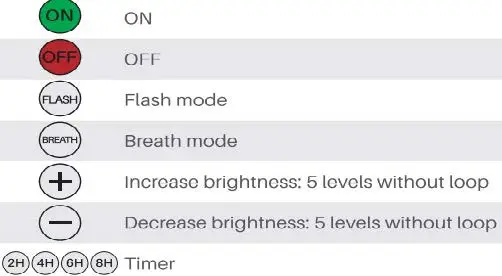 Amico 48FT LED Single Filament String Lights User Fig3