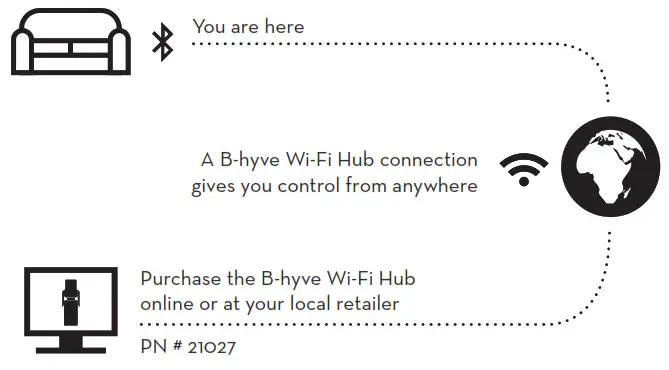 b-hyve 21005 XD Bluetooth Hose Faucet Timer - Online