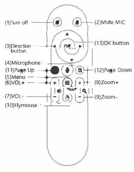 JPL Agora 4K Ultra HD All In One Video Sound Bar - remote control