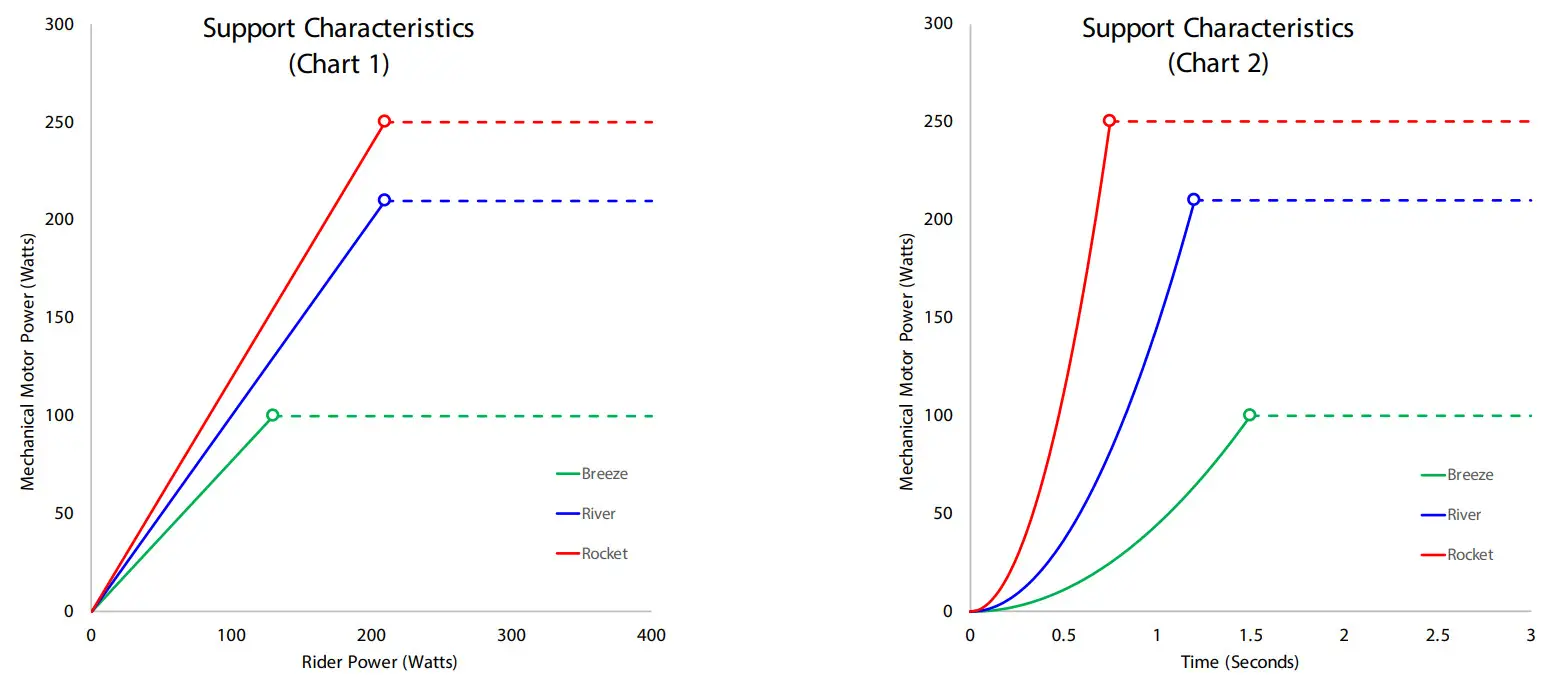PIVOT CYCLES GRX Di2 E Vault E Bike - Factory