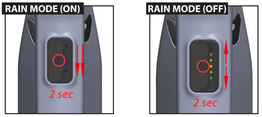 PIVOT CYCLES GRX Di2 E Vault E Bike - Rain Mode