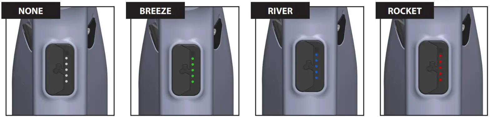 PIVOT CYCLES GRX Di2 E Vault E Bike - Support Modes