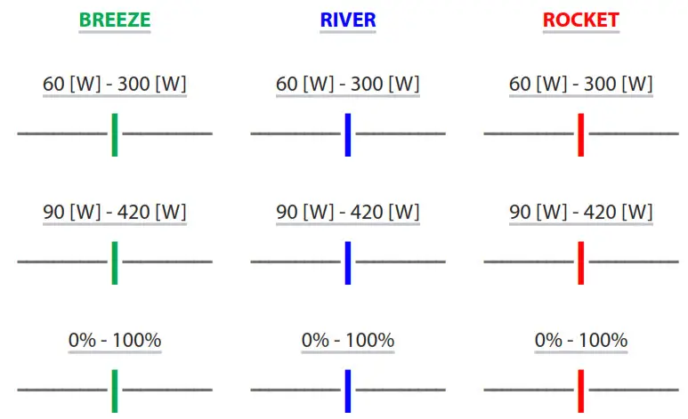 PIVOT CYCLES GRX Di2 E Vault E Bike - fig