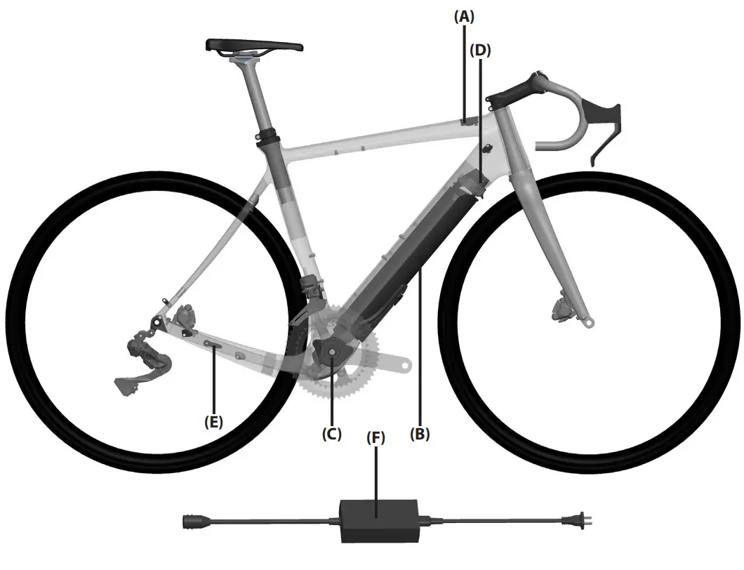 PIVOT CYCLES GRX Di2 E Vault E Bike - fig1