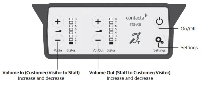 contacta STS K070 Window Intercom Speaker Pod System - Amplifier Setup