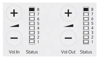 contacta STS K070 Window Intercom Speaker Pod System - Fault Diagnosis LEDs