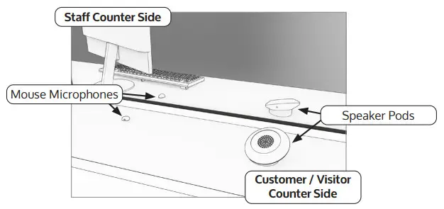 contacta STS K070 Window Intercom Speaker Pod System - Installation Instructions