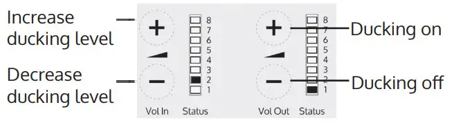 contacta STS K070 Window Intercom Speaker Pod System - Setup Area 2