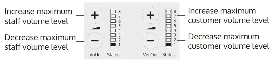 contacta STS K070 Window Intercom Speaker Pod System - Setup Area