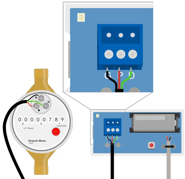 NextCentury EN201 Pulse Converter - Sensus Encoded Meters