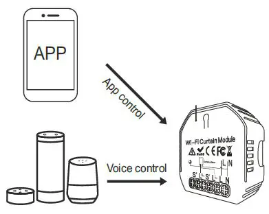tuya-MS-108-Wi-Fi-Curtain-Module-fig-19