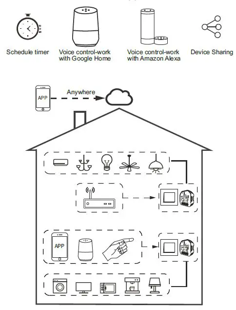 tuya-MS-108-Wi-Fi-Curtain-Module-fig-2