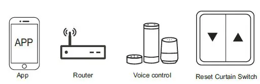 tuya-MS-108-Wi-Fi-Curtain-Module-fig-3