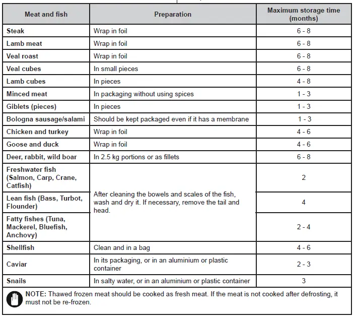 MontPellier MRF48W-1 48cm Icebox Fridge fig 13