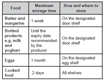 MontPellier MRF48W-1 48cm Icebox Fridge fig 14