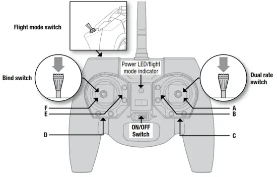 HORIZON Blade 61256 BLH 120 S2 RTF BNF with Safe - Transmitter Controls