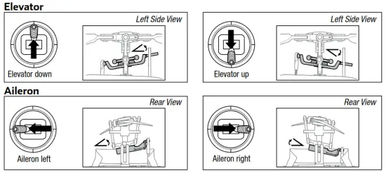 HORIZON Blade 61256 BLH 120 S2 RTF BNF with Safe - fig3