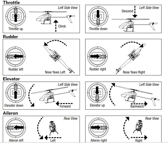HORIZON Blade 61256 BLH 120 S2 RTF BNF with Safe - fig4