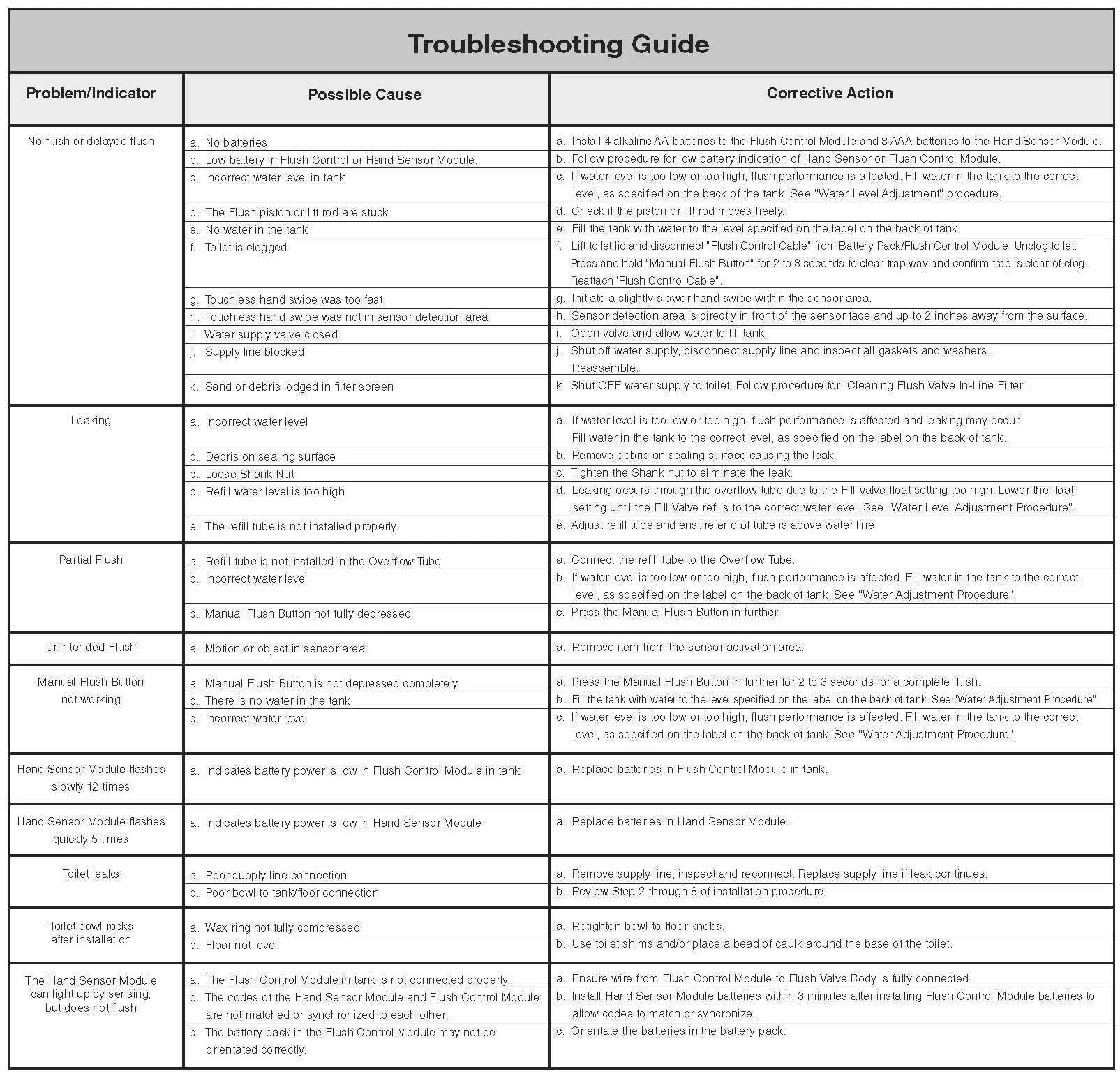 Troubleshooting Guide