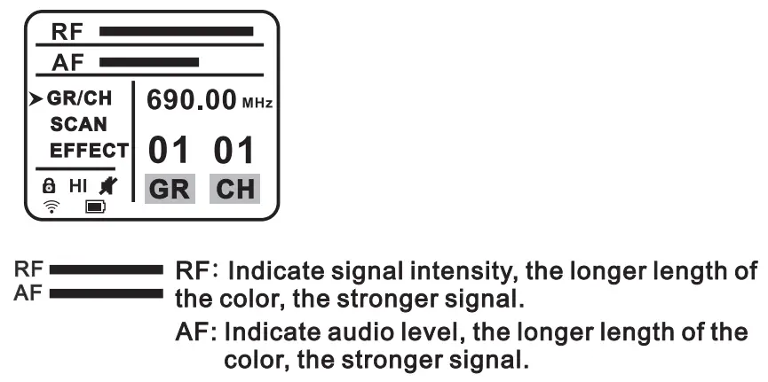 KRIEG KD332 UHF Digital Wireless Microphone User Manual - Receiver Screen