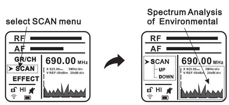 KRIEG KD332 UHF Digital Wireless Microphone User Manual - Scan available channels mode