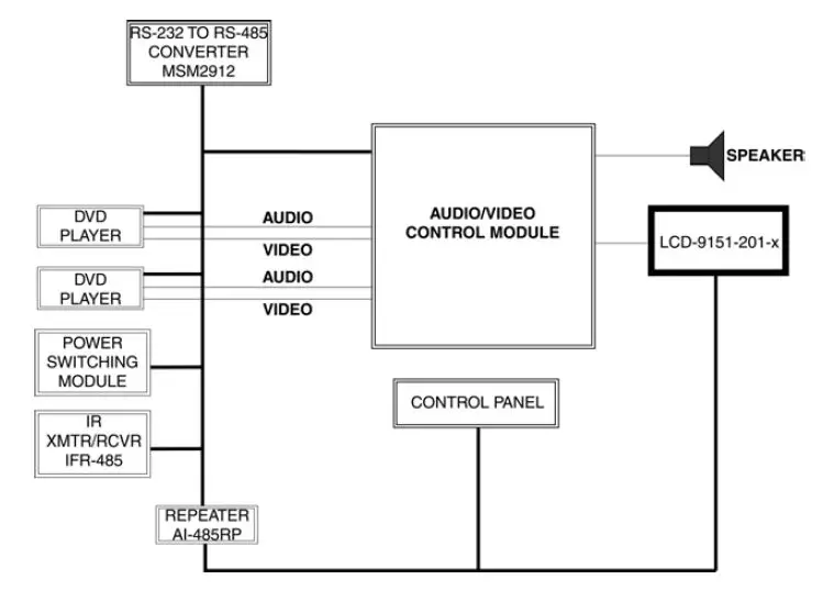 AUDIO INTERNATIONAL LCD-9151-201-x 15.1 Inch Flat Panel LCD Monitor-fig1