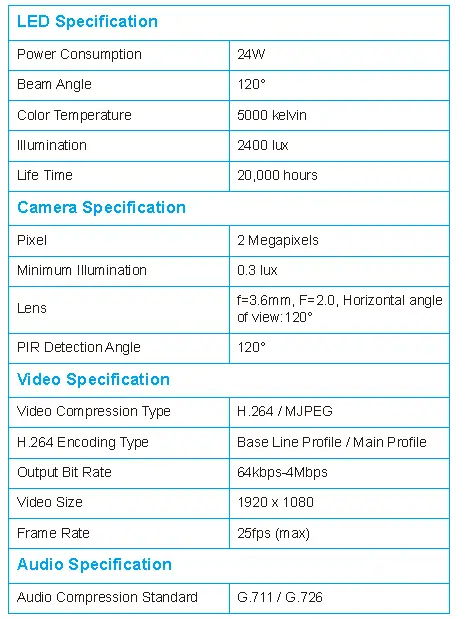 Specifications