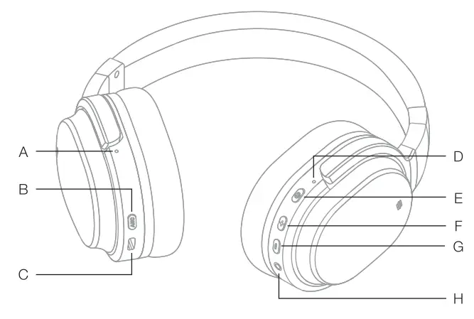 final UX3000 Wireless Overhead Headphones -fig1