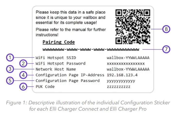 Elli Charger Connect and Pro to the Internet User Guide - Figure 1
