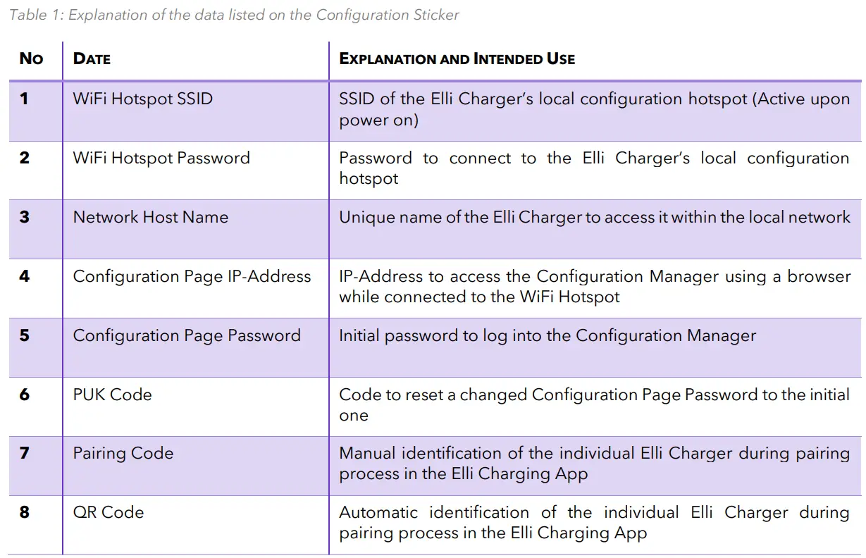 Elli Charger Connect and Pro to the Internet User Guide - Table 1