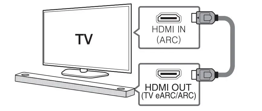 LG-SN10YG-5.1.2-Channel-High-Res-Audio-Sound-Bar-5