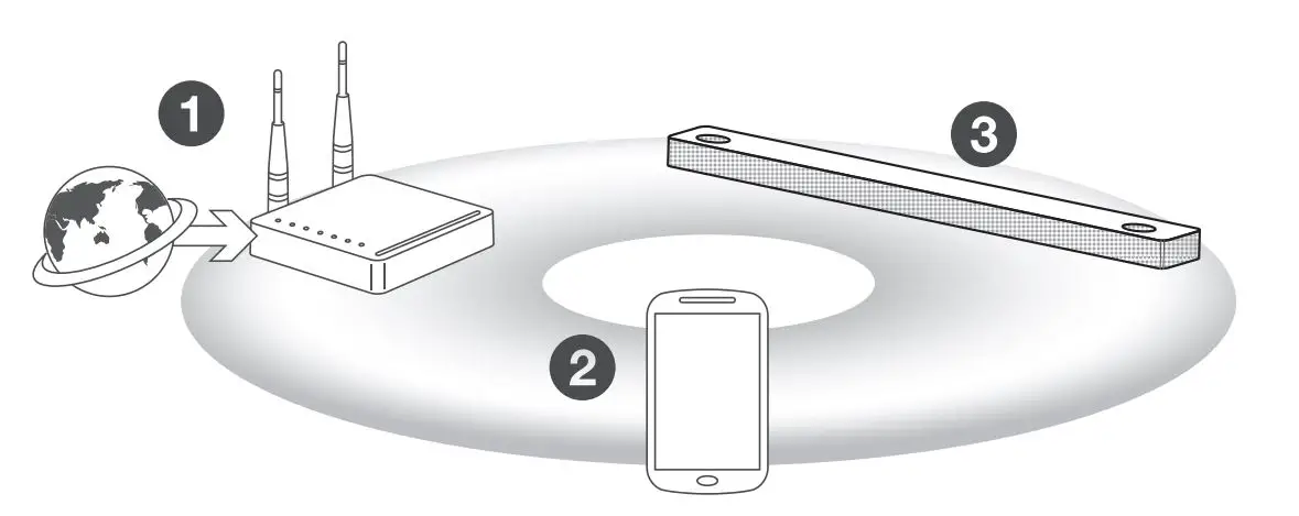 LG-SN10YG-5.1.2-Channel-High-Res-Audio-Sound-Bar-7