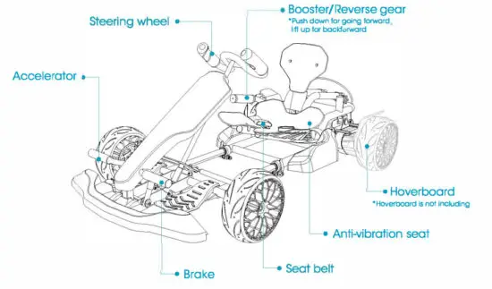 Hyper GOGO GO KART Hoverboard - figure 4