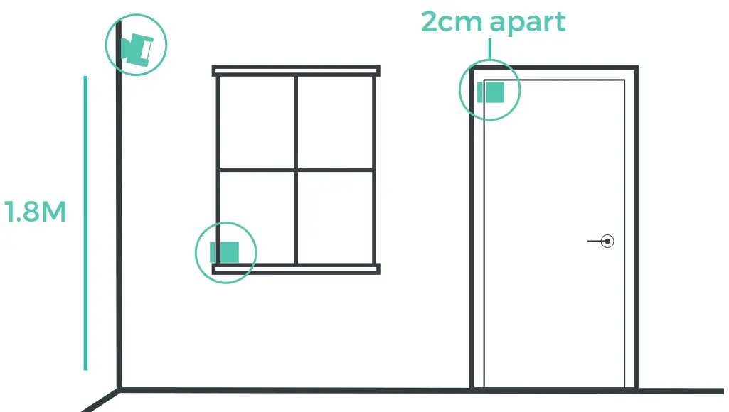 neos Smart Motion Sensor Kit - DEVICES