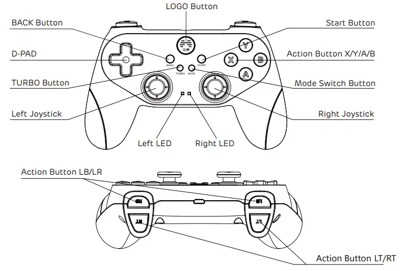 Shenzhen Yuejiang Technology BTP BD2A Wireless Gamepad Controller - LAYOUT