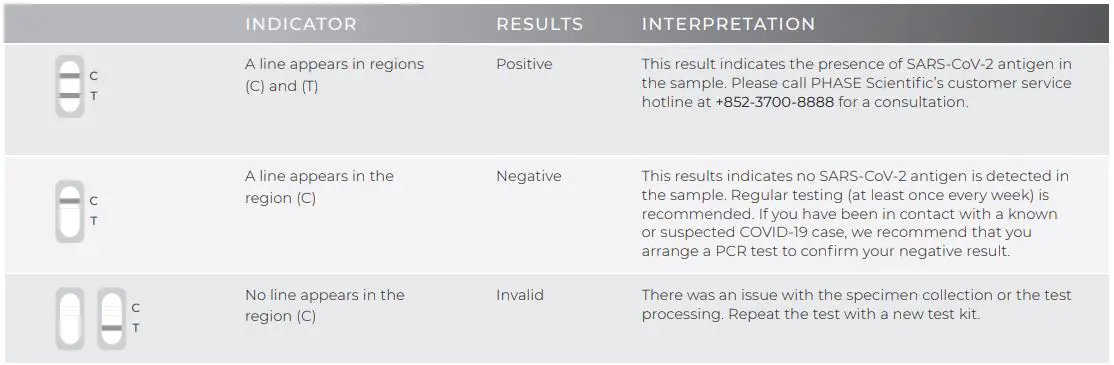 INDICAID-COVID-19-Rapid-Antigen-Test-fig-10