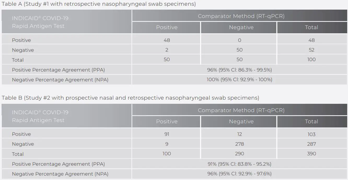 INDICAID-COVID-19-Rapid-Antigen-Test-fig-11