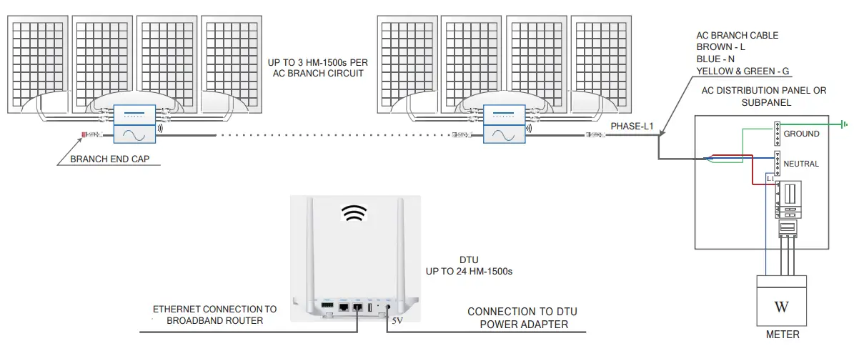 hoymiles HME 1200 AU Single phase Micro inverter - 31
