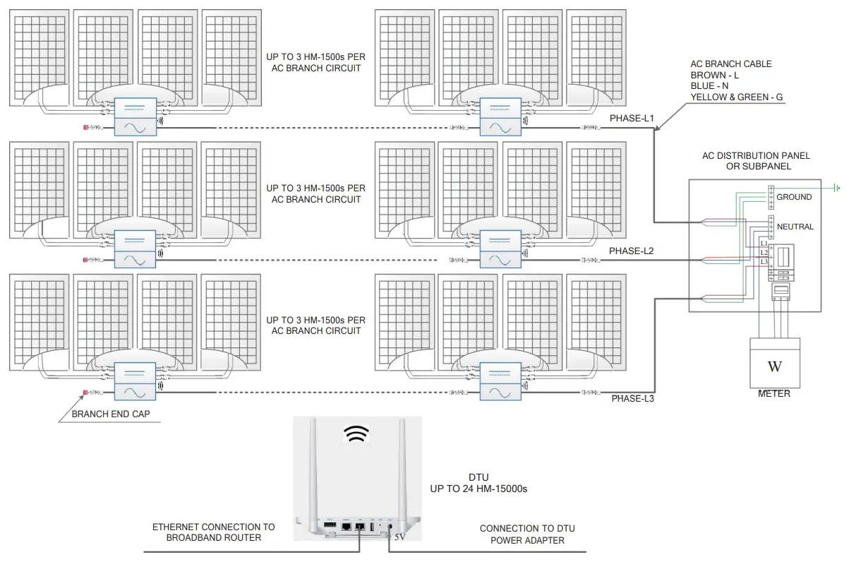 hoymiles HME 1200 AU Single phase Micro inverter - 32