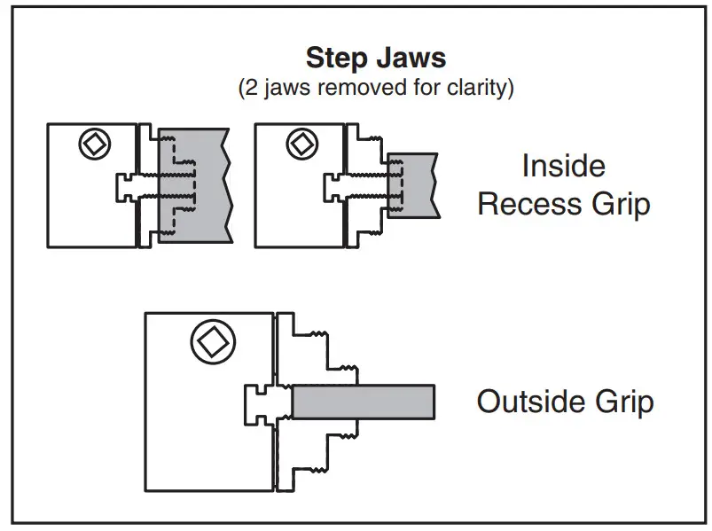 Grizzly T10810 Wood Lathe Chuck Set - fig 4