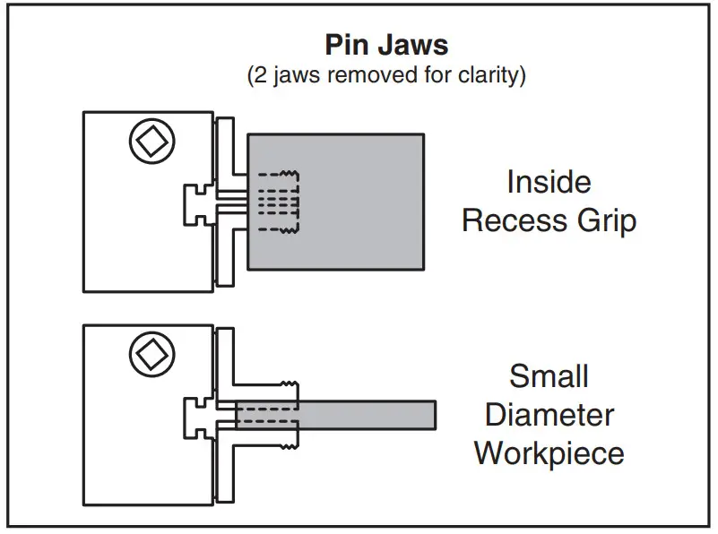 Grizzly T10810 Wood Lathe Chuck Set - fig 7