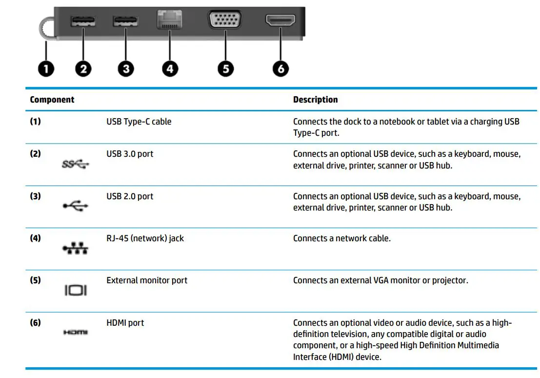 hp USB-C Travel Dock User Guide - Rear components