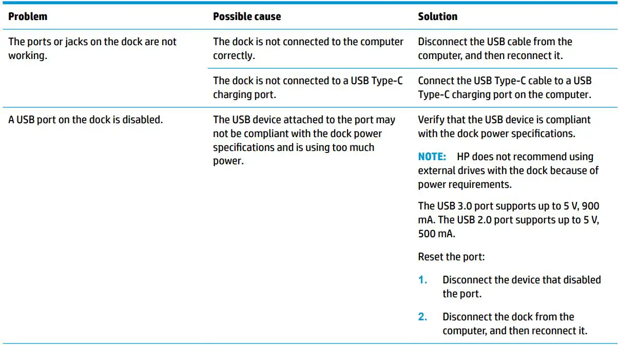 hp USB-C Travel Dock User Guide - Troubleshooting General use and connection problems
