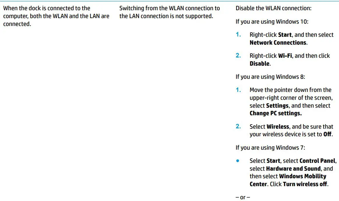 hp USB-C Travel Dock User Guide - Troubleshooting General use and connection problems