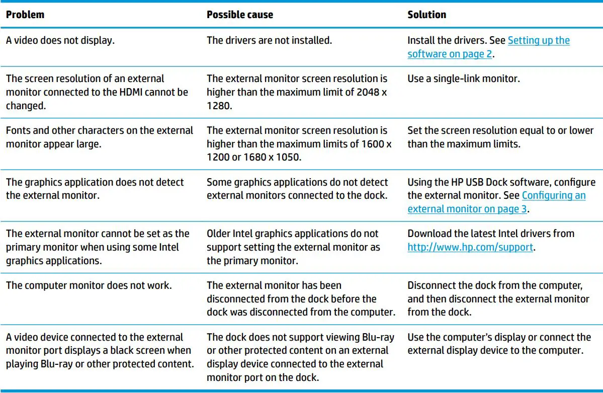 hp USB-C Travel Dock User Guide - Troubleshooting Video problems