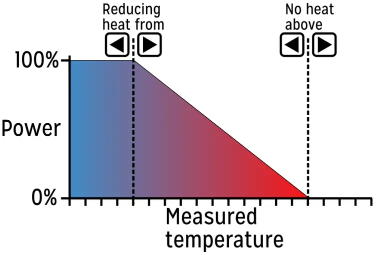 Touchscreen Controller Operation