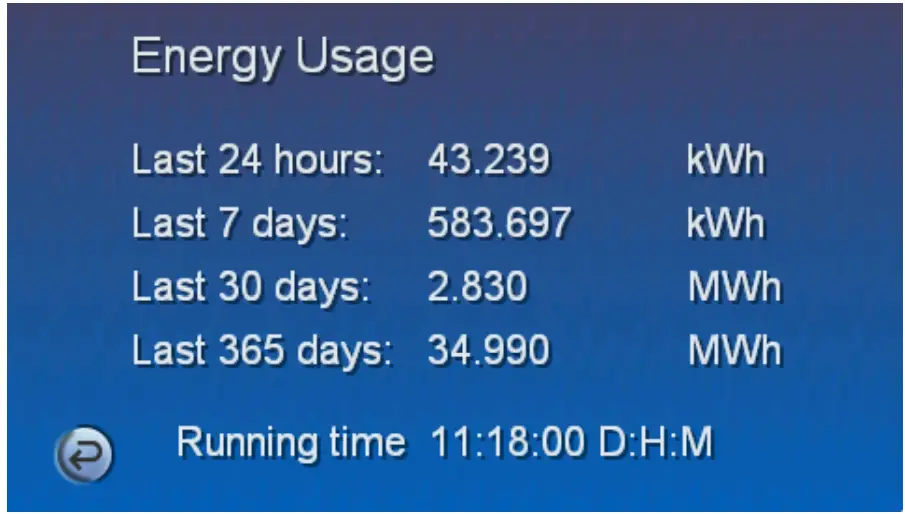 Touchscreen Controller Operation